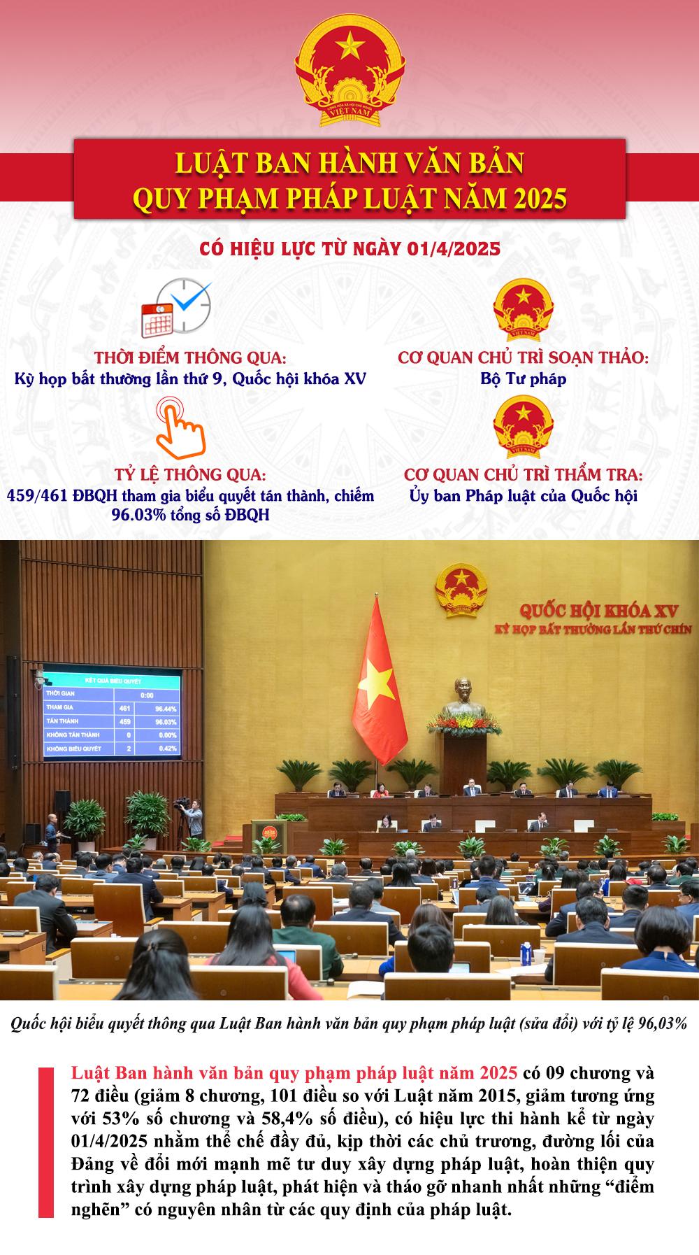 Chính thức bỏ thẩm quyền ban hành văn bản quy phạm pháp luật của chính quyền cấp xã- Ảnh 1.